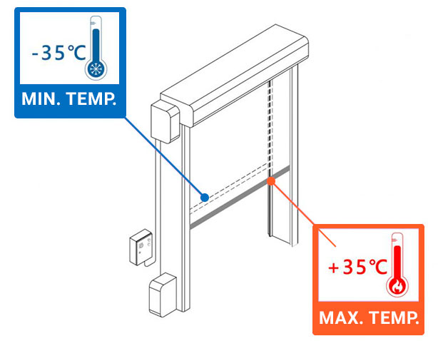 Yak-Temperatura-operativa-recomendada-min
